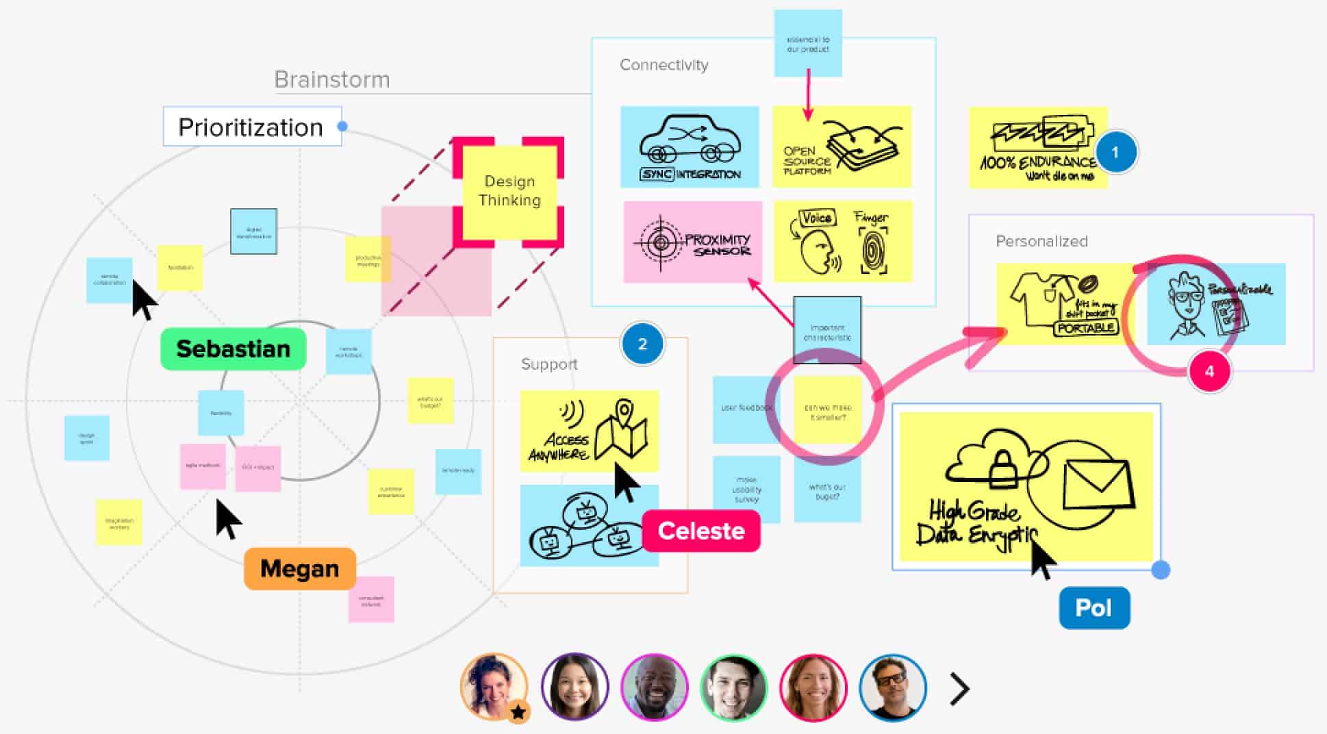 6 Schritte zum erfolgreichen Online-Meeting